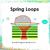 Spring Loops